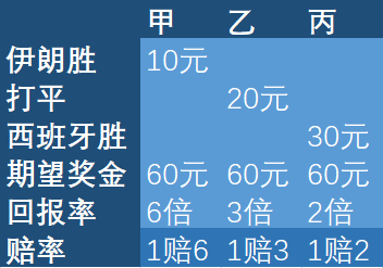 中国足球历史最高赔率_中国足球历史最高赔率_中国足球历史最高赔率